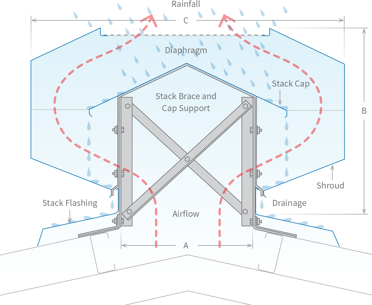 Roofing Accessories Stratflo Ventridge Ridge Diagram