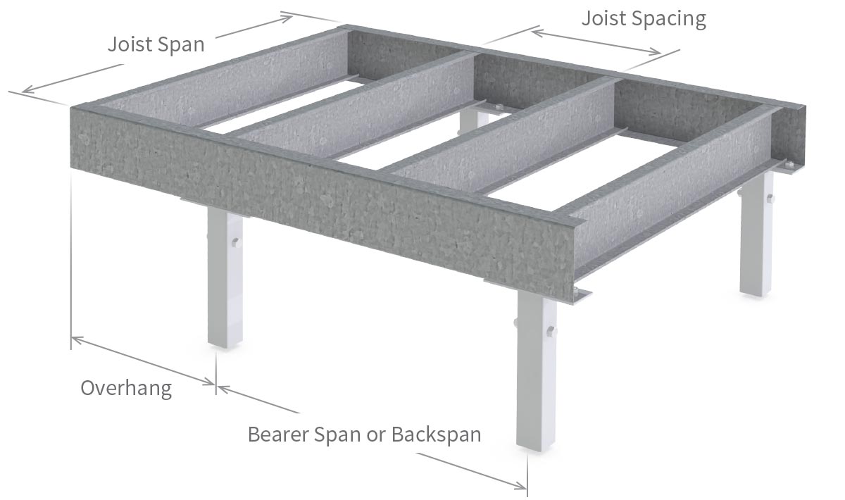 Steel Framing Floor Flooring Frame Joists